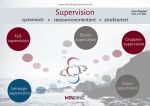 Download Flyer „Supervision für die soziale Arbeit“